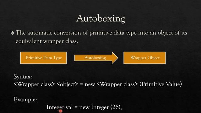 Wrapper Class in Java | Introduction | Library Classes | ICSE Syllabus
