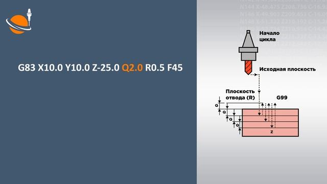 ЦИКЛЫ ЧПУ - #36 - ЦИКЛЫ ПРЕРЫВИСТОГО СВЕРЛЕНИЯ _ Программирование обработки на станках с ЧПУ