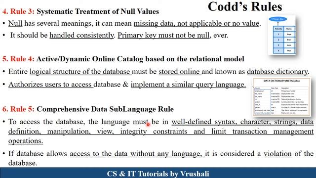 DBMS 23: Codd's 12 Rules with Examples | RDBMS | DBMS Full Course