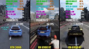 RTX 3080 против RX 6900 XT против RX 6950 XT Тест в 6 играх