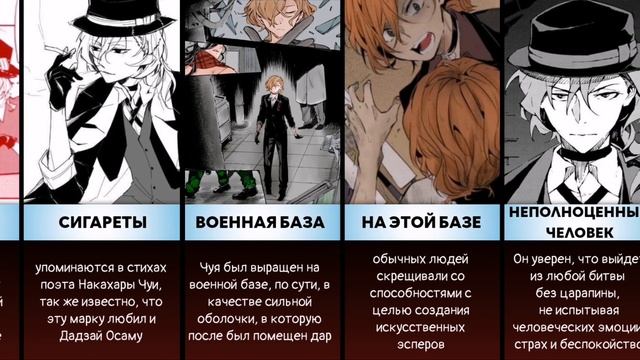 ТОП 50 Факты ЧУЯ Накахара АНИМЕ Великий из бродячих псов смотреть онлайн