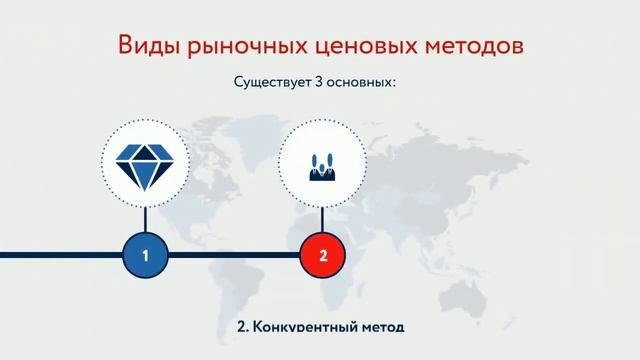 6.1.Рыночные методы ценообразования