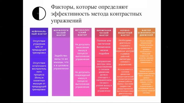 Особенности применения метода контрастных упражнений в специальной физической и технической подготовке лыжников и биатлонистов высокого класса. Часть 1