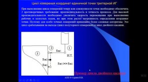 КИТ в МС.  1.4.  История развития КИТ.