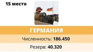 САМЫЕ СИЛЬНЫЕ АРМИИ В МИРЕ. РЕЙТИНГ АРМИЙ МИРА 2021