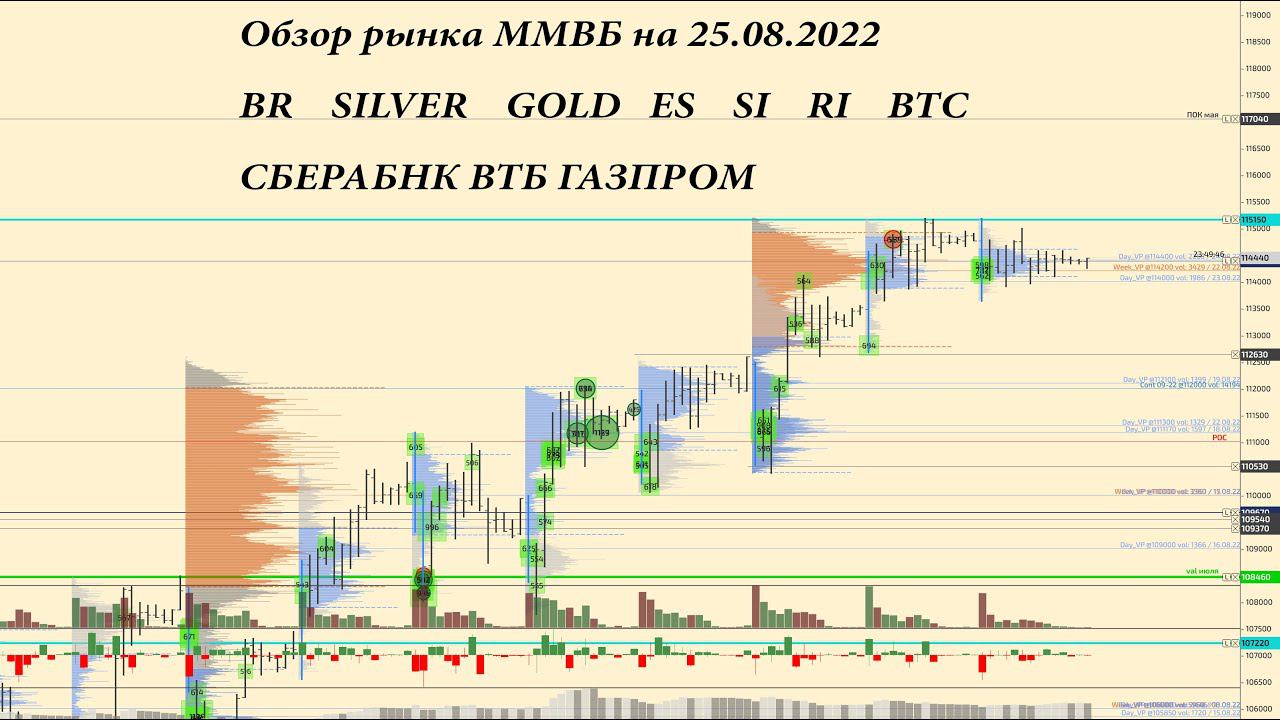 Обзор по ММВБ фьючерсов на 25.08.2022 BR, GOLD, SILVER, ES, SI, RI, BTC акции СБЕРБАНК, ВТБ, ГАЗПРОМ
