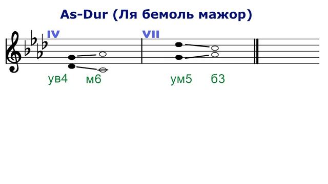 Ля бемоль мажор и фа минор. Ля бемоль мажор и фа минор