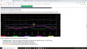 Резонанс Шумана Что скрывает Томск обзор частот 24,02,2021 Квадрат Малевича