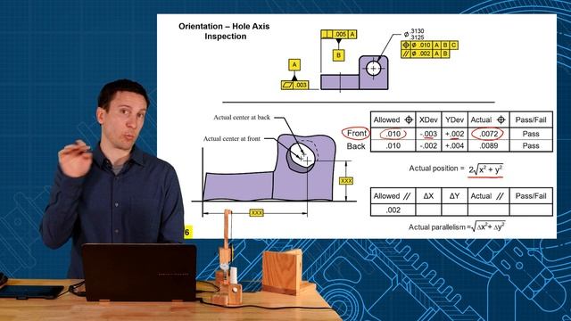 Hole Position Tolerance with Parallelism