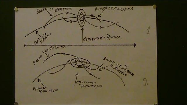 Почему Уран вращается в обратную сторону смотреть онлайн