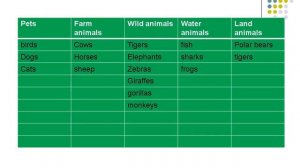 Unit 2. Living things. Theme: Animals. Grade 5