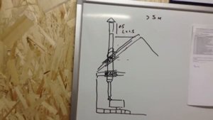 Как правильно расчитать дымоход для печи, с выходом через крышу.