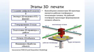 3D печать, 6 класс