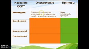 Особо охраняемые природные территории России