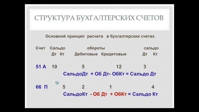 Тема 1 Счета  бухгалтерского учета