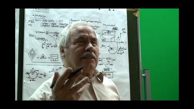 Применение ромба Цивилизация как системное основание страны 2015 смотреть онлайн
