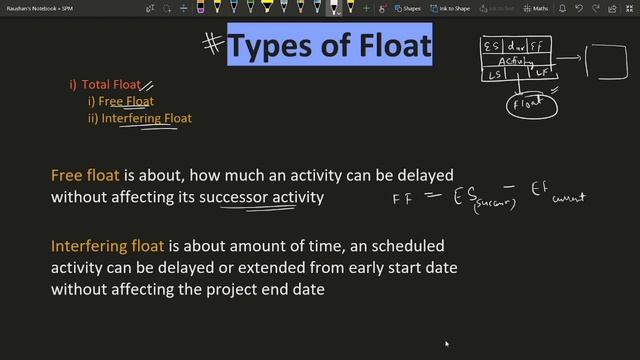 SPM - Types of Float | Free Float | Interfering Float | aktu | Software Project Management смотреть онлайн