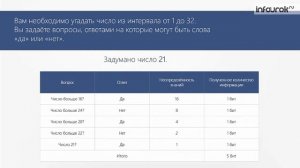 Измерение информации. Содержательный подход 10 класс 1 | Информатика 10-11 класс #4 | Инфоурок