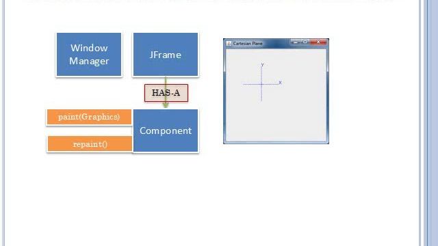 MVC (Model View Controller) and Graphics (Paint Methods)