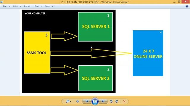 SQL DBA Training with Azure (100% Practical, Real-time) смотреть онлайн