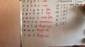 Фонетика / Звуки и буквы/ Русский язык/ Учим делать фонетический разбор слов ?