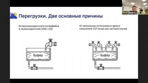 Бесконечная полоса, без потерь, без задержек и другие мифы мира сетей