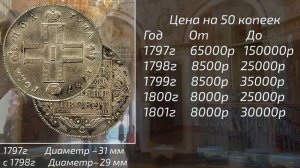 Оценка серебряных монет Павела 1 рубль, копейка, полтина с 1796 по 1801 года
