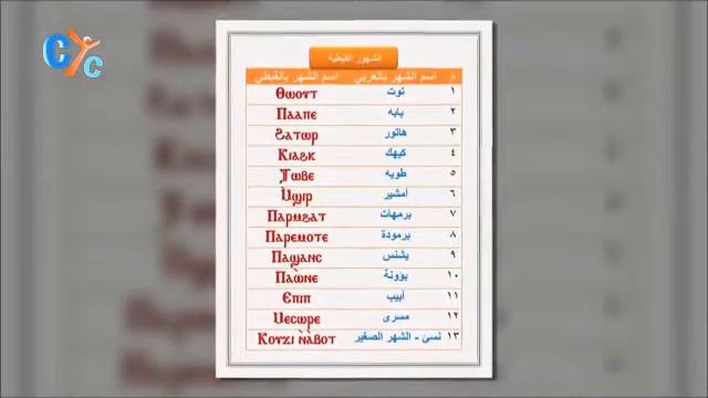 Християни Копти, кои са те и в какво вярват ?/ Who are the Copts and what do they believe in ?