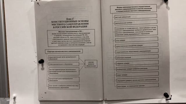 Конституционное право. Тема 17. Конституционные основы местного самоуправления в РФ. смотреть онлайн