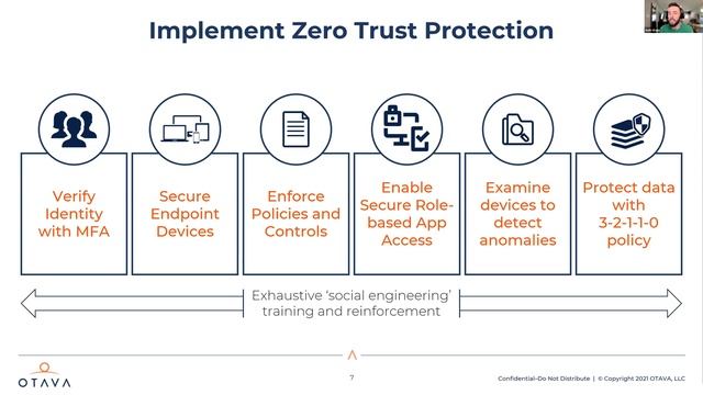 Java with Otava - What Security Measures Do I Need To Protect My Business? - Webinar Recording смотреть онлайн