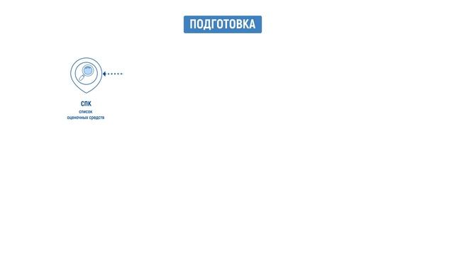 Газпром трансгаз Томск. Независимая оценка квалификации.