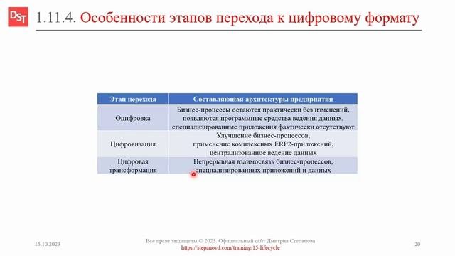 Особенности перехода к цифровому формату: оцифровка, цифровизация, цифровая трансформация