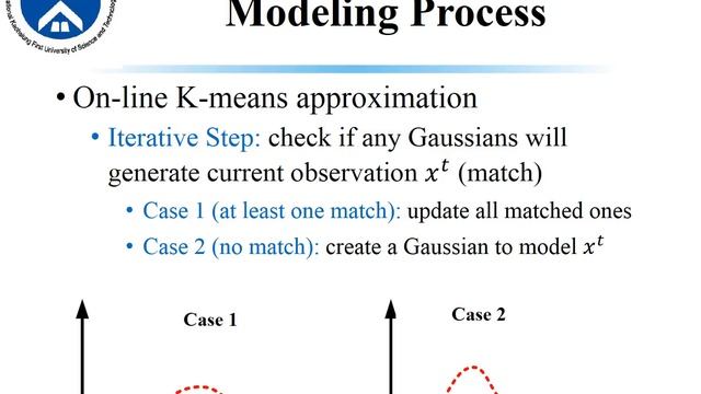 quarter DIP Gaussian Mixture Models for Background Subtraction смотреть онлайн