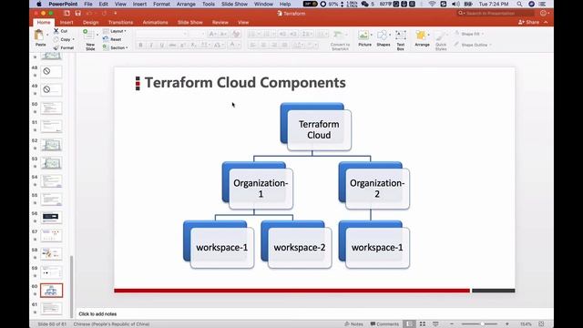 Terraform Cloud 介绍 смотреть онлайн