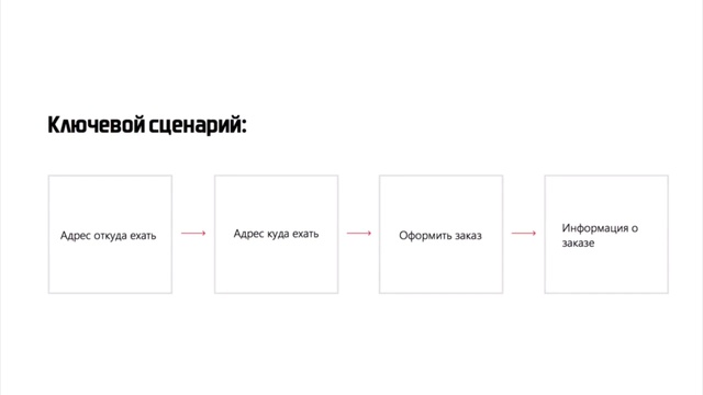 Дизайн приложения (уроки по дизайну интерфейса мобильного приложения )
