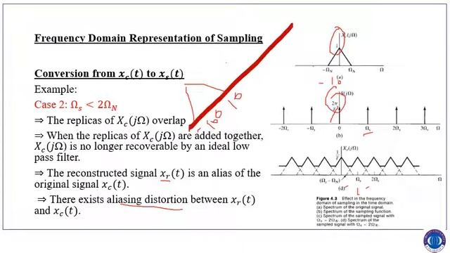 Digital Signal Processing-Lecture # 5 -Chapter # 4 -Sampling of Continuous Time Signals