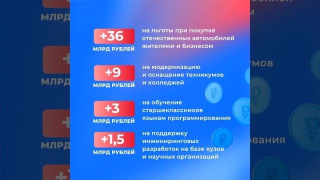 Единая Россия внесла поправки в проект федерального бюджета страны на 2024-2026 годы.