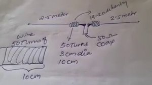 Shortened dipole for 40 Meter band and more