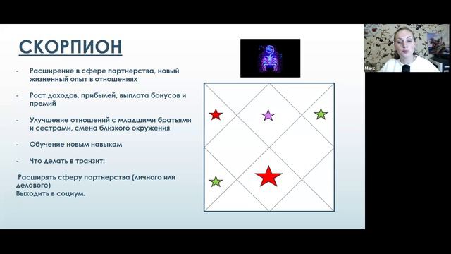 Для Скорпионов. Финансовый прогноз на 2024-2025 годы для Скорпионов по ведической астрологии