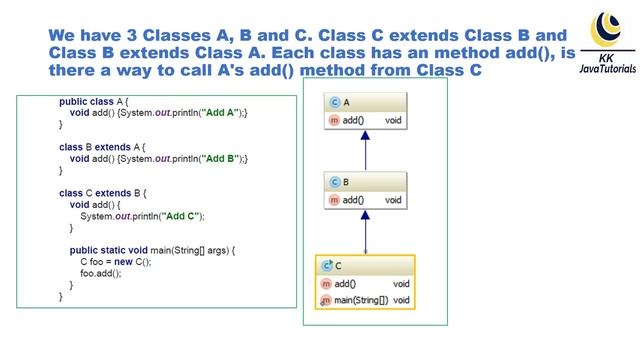 Tricky tricky scenario based java inheritance interview question[Very important for Interview] смотреть онлайн