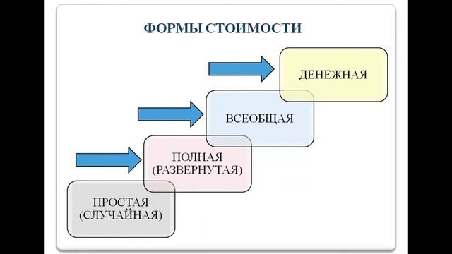 Тема 7 Происхождение и сущность денег смотреть онлайн