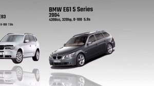 Эволюция автомобилей BMW. От самых первых экземпляров до последних концепткаров
