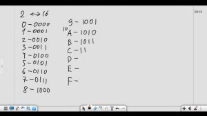 Быстрые переводы в системах счисления. ОГЭ Информатика