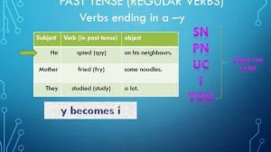 Pulse 2 Unit 2 Page 25 Past Tense Part 1