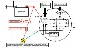 ГЕНЕРАТОР АВТОМОБИЛЯ ФОЛЬЦВАГЕН Б 3 УСТРОЙСТВО И СХЕМА ПОДКЛЮЧЕНИЯ