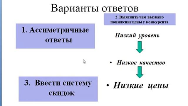 Ценообразование в маркетинге смотреть онлайн