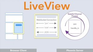 What Is Phoenix LiveView?