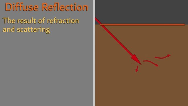 What is Diffuse Reflection? смотреть онлайн