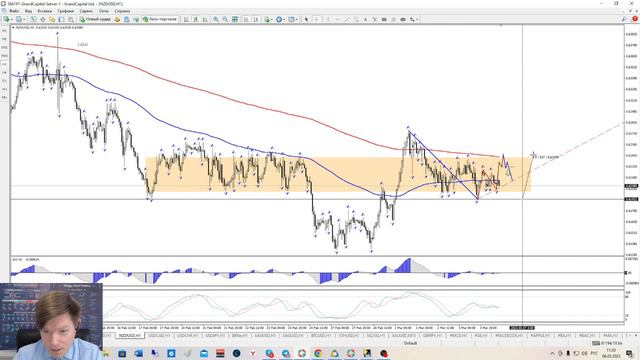 Аналитика валютного рынка от 06 марта 2023 года смотреть онлайн