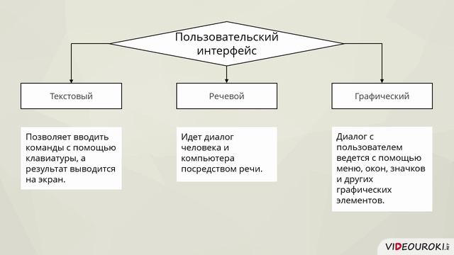 6 класс. 10. ПК как система смотреть онлайн
